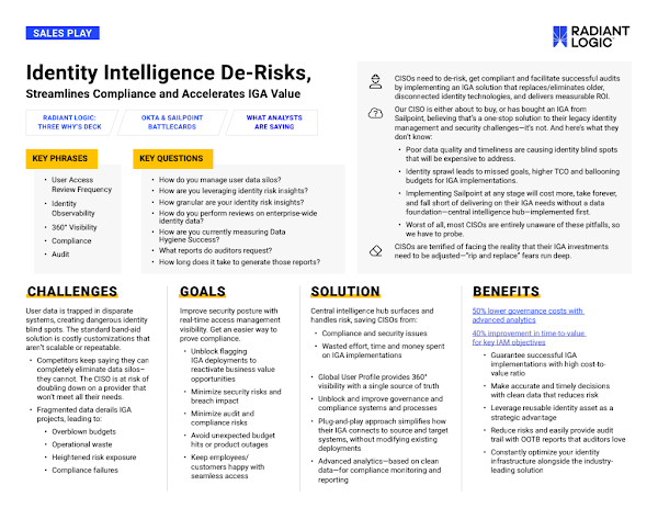 Sales Play: Identity Governance & Administration
