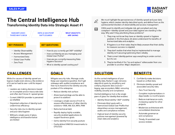 Sales Play: Central Intelligence Hub