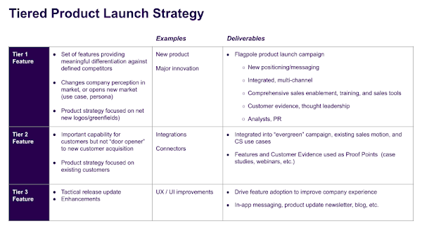 Three-Tier Product Launch Framework