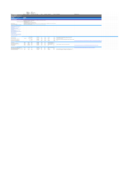 Proactive Insights Wave 2 Launch Checklist