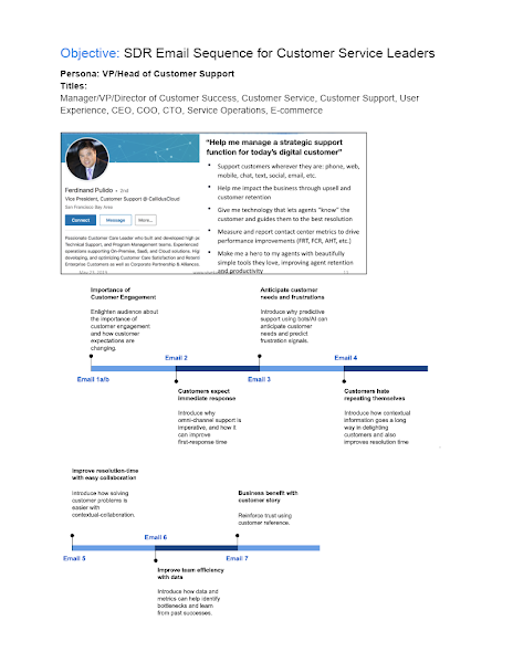 Freshworks SDR Email Sequence