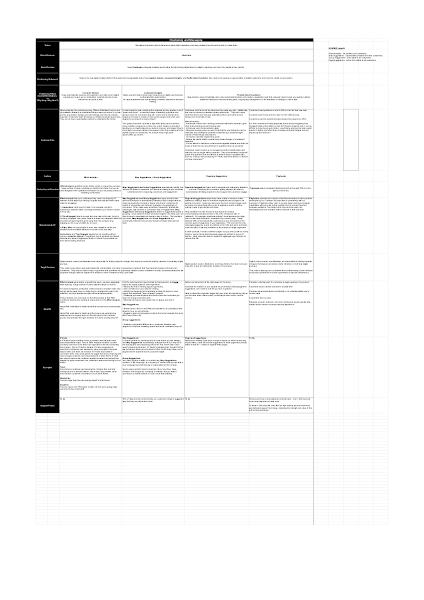 Heap Message House: Proactive Insights