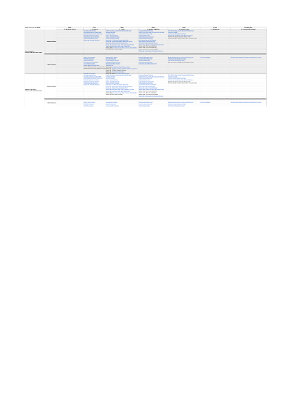 Heap Sales Content Library